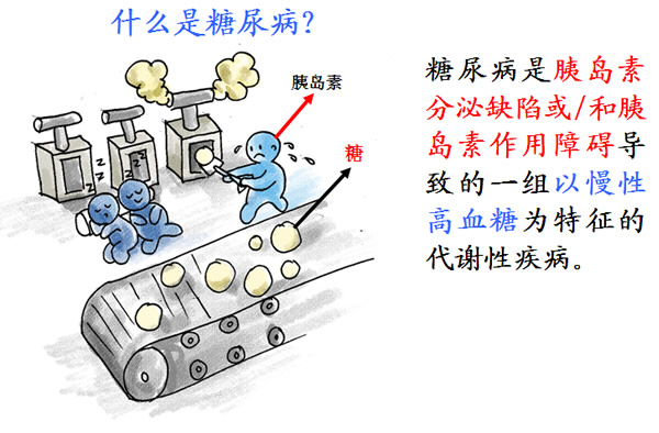 什么是糖尿病