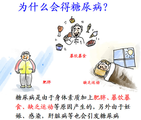 什么是糖尿病