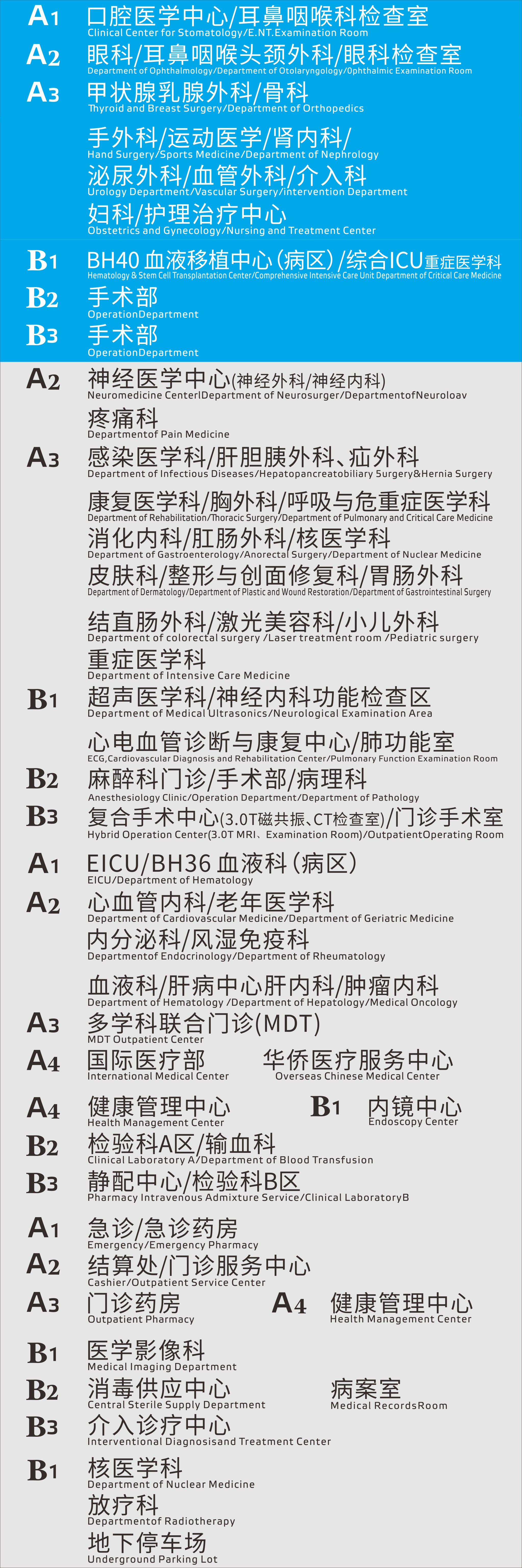 门诊楼层索引.jpg
