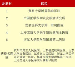 最新“中国七大区专科声誉排行榜”出炉我院荣登福建榜首——3个专科上榜  11个专科获提名