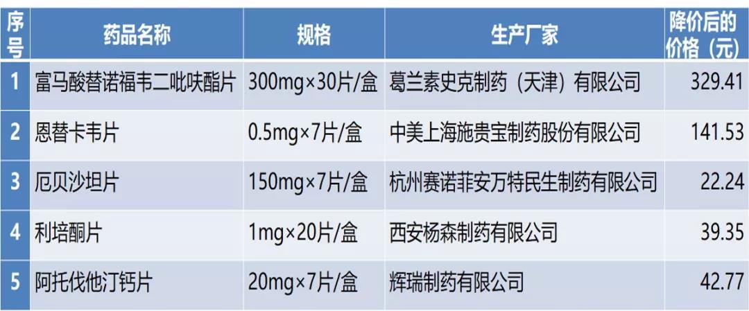 响应号召,认真落实国家组织药品集中采购惠民政策 响应号召,认真落实国家组织药品集中采购惠民政策
