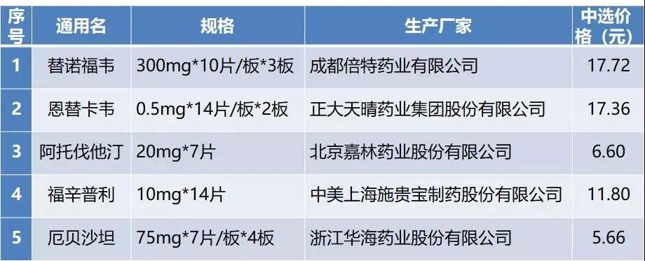 响应号召,认真落实国家组织药品集中采购惠民政策 响应号召,认真落实国家组织药品集中采购惠民政策