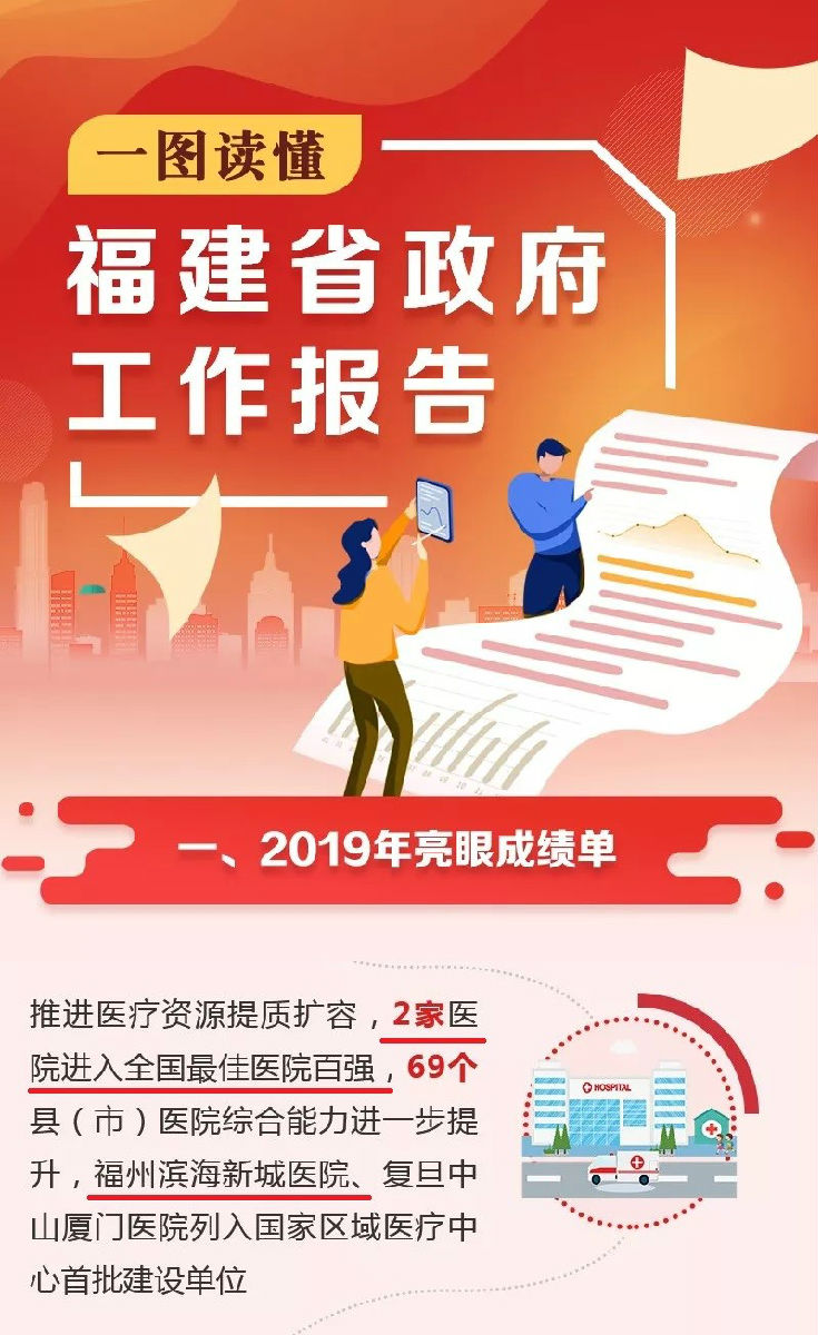 我院重点工作及成绩写入2019年度福建省政府工作报告