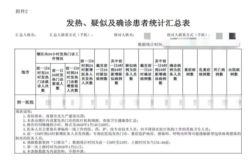 未雨绸缪早当先  居安思危谋长远 —— 记附一战疫“总参谋部”医院医务部