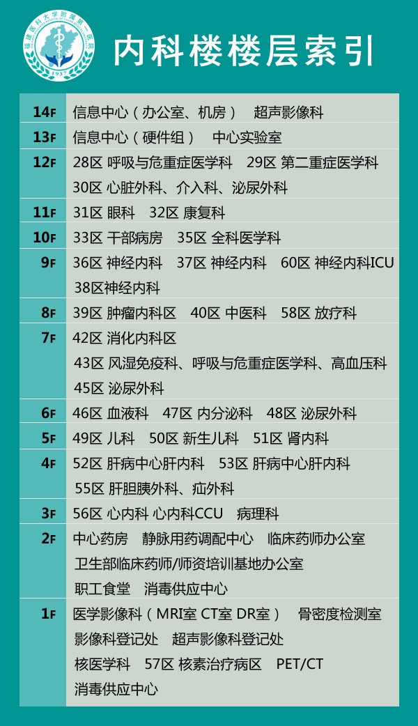 病房布局