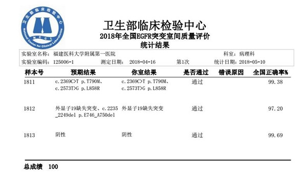我院病理科七个基因检测项目以满分通过2018年第一次全国临床检验室间质评