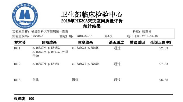 我院病理科七个基因检测项目以满分通过2018年第一次全国临床检验室间质评