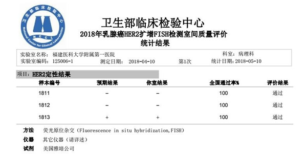 我院病理科七个基因检测项目以满分通过2018年第一次全国临床检验室间质评